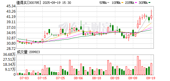万盈配资 值得买科技亮相2025年服贸会 分享“AI+消费”实践经验