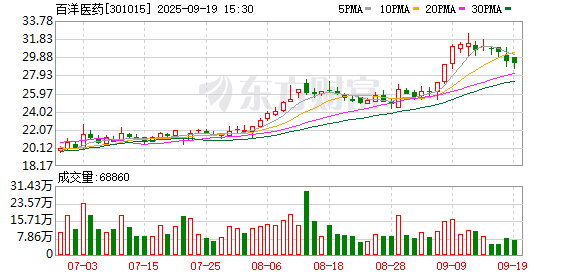 永星速配 百洋医药战略投资济坤医药 加码布局抗器官纤维化赛道