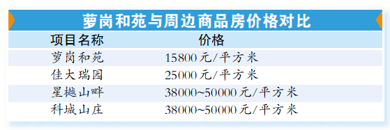 申银证券 穗首批配售型保障房申购火热！价格仅为同地段刚需新房六折